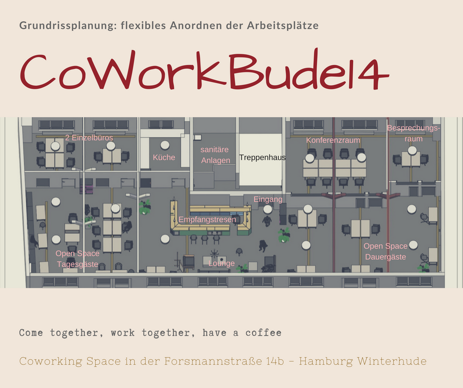 Coworking Spaces - Hamburg-Stadt (Hamburg, Freie und Hansestadt) - Auf 275 qm findet ihr 24 Plätze im Open Space mit unterschiedlicher Ausstattung, einen Konferenzraum bis zu 20 Personen, ein Besprechungszimmer, 2 Einzelbüros für kleine Teams und unser Café Analog mit einer gemütlichen Lounge. - CoWorkBude14 CoWorking-Space in Winterhude