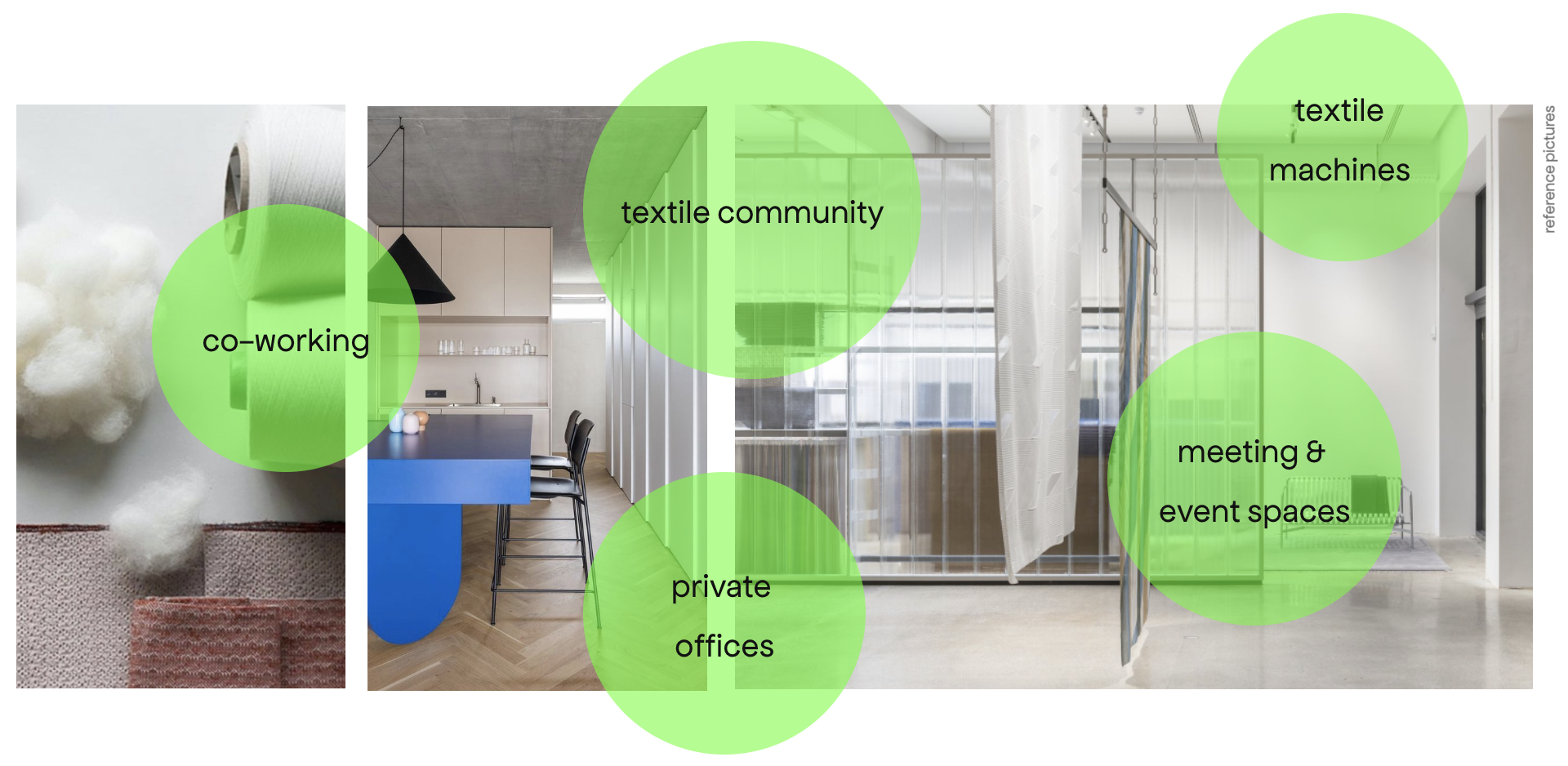 Coworking Spaces - Berlin-Stadt - Berlin Textile Coop.