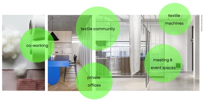 Coworking Spaces - Berlin-Stadt Friedrichshain - Berlin Textile Coop.